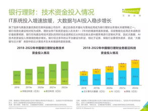 艾瑞咨詢《2019年中國(guó)金融科技行業(yè)研究報(bào)告》 洞察變革，引領(lǐng)未來(lái)——金融信息咨詢服務(wù)深度解析